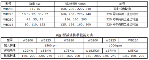 <a href=http://m.amerikanfarms.com/lqt/23.html target=_blank class=infotextkey>冷卻塔風(fēng)機</a>技術(shù)參數(shù)